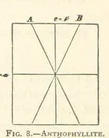 Picture 7 of 61 from The Determination of Rockforming Minerals ... Authorized translation from the first German edition by Erastus G. Smith ... Second edition (1893), leaf 34