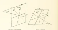 An illustration from The Determination of Rockforming Minerals ... Authorized translation from the first German edition by Erastus G. Smith ... Second edition (1893)