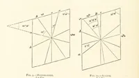 An illustration from The Determination of Rockforming Minerals ... Authorized translation from the first German edition by Erastus G. Smith ... Second edition (1893)