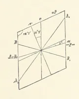 An illustration from The Determination of Rockforming Minerals ... Authorized translation from the first German edition by Erastus G. Smith ... Second edition (1893)