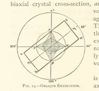 Picture 12 of 61 from The Determination of Rockforming Minerals ... Authorized translation from the first German edition by Erastus G. Smith ... Second edition (1893), leaf 38