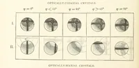 Picture 15 of 61 from The Determination of Rockforming Minerals ... Authorized translation from the first German edition by Erastus G. Smith ... Second edition (1893), leaf 44
