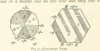 Picture 21 of 61 from The Determination of Rockforming Minerals ... Authorized translation from the first German edition by Erastus G. Smith ... Second edition (1893), leaf 52