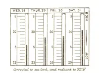 An illustration from Physiography ... New edition (1884)