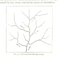 An illustration from Physiography ... New edition (1884)