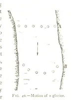 An illustration from Physiography ... New edition (1884)