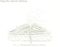 An illustration from Physiography ... New edition (1884)