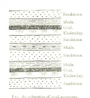 An illustration from Physiography ... New edition (1884)