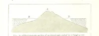 An illustration from Physiography ... New edition (1884)