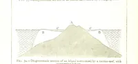 An illustration from Physiography ... New edition (1884)