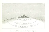An illustration from Physiography ... New edition (1884)