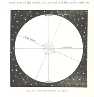 An illustration from Physiography ... New edition (1884)