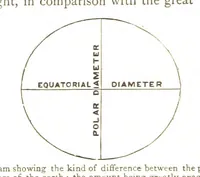 An illustration from Physiography ... New edition (1884)