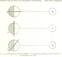 An illustration from Physiography ... New edition (1884)