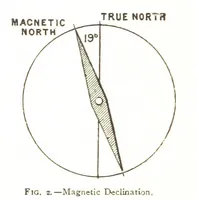 An illustration from Physiography ... New edition (1884)