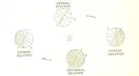 An illustration from Physiography ... New edition (1884)