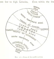 An illustration from Physiography ... New edition (1884)
