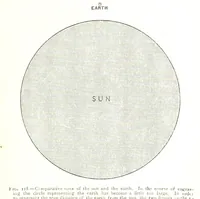 An illustration from Physiography ... New edition (1884)