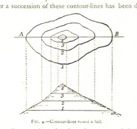 An illustration from Physiography ... New edition (1884)