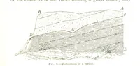 An illustration from Physiography ... New edition (1884)