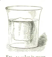 An illustration from Physiography ... New edition (1884)
