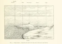 An illustration from Bruxelles à travers les àges. (Troisième volume ... par H. Hymans, P. Hymans.) (1882)