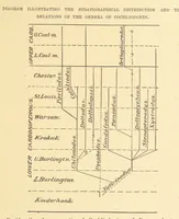 Picture 1 of 45 from Geological Survey of Illinois. A. H. Worthen, Director (1866), leaf 71