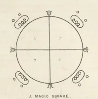 Picture 3 of 34 from Qanoon-e-Islan, or the Customs of the Moosulmans of India; comprising a full and exact account of their various rites and ceremonies ... By Jaffur Shurreef. Composed under the direction of, and translated by, G. A. Herklots (1863), leaf 255