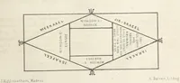 An illustration from Qanoon-e-Islan, or the Customs of the Moosulmans of India; comprising a full and exact account of their various rites and ceremonies ... By Jaffur Shurreef. Composed under the direction of, and translated by, G. A. Herklots (1863)