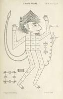 An illustration from Qanoon-e-Islan, or the Customs of the Moosulmans of India; comprising a full and exact account of their various rites and ceremonies ... By Jaffur Shurreef. Composed under the direction of, and translated by, G. A. Herklots (1863)