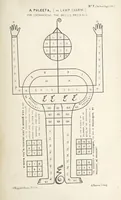 Picture 11 of 34 from Qanoon-e-Islan, or the Customs of the Moosulmans of India; comprising a full and exact account of their various rites and ceremonies ... By Jaffur Shurreef. Composed under the direction of, and translated by, G. A. Herklots (1863), leaf 273