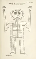 Picture 12 of 34 from Qanoon-e-Islan, or the Customs of the Moosulmans of India; comprising a full and exact account of their various rites and ceremonies ... By Jaffur Shurreef. Composed under the direction of, and translated by, G. A. Herklots (1863), leaf 275