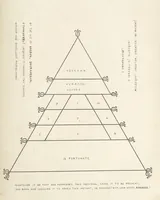 An illustration from Qanoon-e-Islan, or the Customs of the Moosulmans of India; comprising a full and exact account of their various rites and ceremonies ... By Jaffur Shurreef. Composed under the direction of, and translated by, G. A. Herklots (1863)