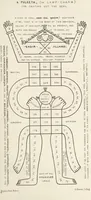 Picture 14 of 34 from Qanoon-e-Islan, or the Customs of the Moosulmans of India; comprising a full and exact account of their various rites and ceremonies ... By Jaffur Shurreef. Composed under the direction of, and translated by, G. A. Herklots (1863), leaf 281