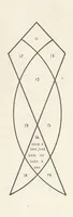 Picture 15 of 34 from Qanoon-e-Islan, or the Customs of the Moosulmans of India; comprising a full and exact account of their various rites and ceremonies ... By Jaffur Shurreef. Composed under the direction of, and translated by, G. A. Herklots (1863), leaf 283