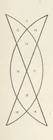 An illustration from Qanoon-e-Islan, or the Customs of the Moosulmans of India; comprising a full and exact account of their various rites and ceremonies ... By Jaffur Shurreef. Composed under the direction of, and translated by, G. A. Herklots (1863)