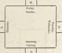 Picture 17 of 34 from Qanoon-e-Islan, or the Customs of the Moosulmans of India; comprising a full and exact account of their various rites and ceremonies ... By Jaffur Shurreef. Composed under the direction of, and translated by, G. A. Herklots (1863), leaf 327