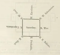 An illustration from Qanoon-e-Islan, or the Customs of the Moosulmans of India; comprising a full and exact account of their various rites and ceremonies ... By Jaffur Shurreef. Composed under the direction of, and translated by, G. A. Herklots (1863)