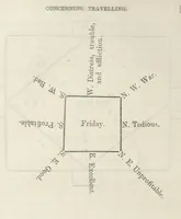 An illustration from Qanoon-e-Islan, or the Customs of the Moosulmans of India; comprising a full and exact account of their various rites and ceremonies ... By Jaffur Shurreef. Composed under the direction of, and translated by, G. A. Herklots (1863)