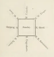 An illustration from Qanoon-e-Islan, or the Customs of the Moosulmans of India; comprising a full and exact account of their various rites and ceremonies ... By Jaffur Shurreef. Composed under the direction of, and translated by, G. A. Herklots (1863)