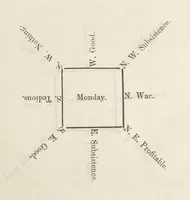 Picture 22 of 34 from Qanoon-e-Islan, or the Customs of the Moosulmans of India; comprising a full and exact account of their various rites and ceremonies ... By Jaffur Shurreef. Composed under the direction of, and translated by, G. A. Herklots (1863), leaf 329
