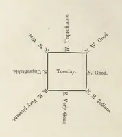 An illustration from Qanoon-e-Islan, or the Customs of the Moosulmans of India; comprising a full and exact account of their various rites and ceremonies ... By Jaffur Shurreef. Composed under the direction of, and translated by, G. A. Herklots (1863)