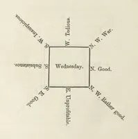 Picture 24 of 34 from Qanoon-e-Islan, or the Customs of the Moosulmans of India; comprising a full and exact account of their various rites and ceremonies ... By Jaffur Shurreef. Composed under the direction of, and translated by, G. A. Herklots (1863), leaf 330