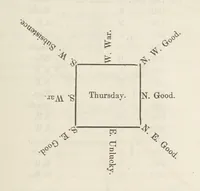 An illustration from Qanoon-e-Islan, or the Customs of the Moosulmans of India; comprising a full and exact account of their various rites and ceremonies ... By Jaffur Shurreef. Composed under the direction of, and translated by, G. A. Herklots (1863)