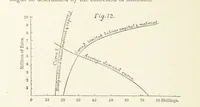 Picture 12 of 49 from Papers literary, scientific, &c. ... Edited by Sidney Colvin ... and J. A. Ewing ... With a memoir by R. L. Stevenson (1887), leaf 100