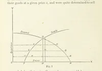 Picture 14 of 49 from Papers literary, scientific, &c. ... Edited by Sidney Colvin ... and J. A. Ewing ... With a memoir by R. L. Stevenson (1887), leaf 118