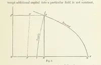 Picture 15 of 49 from Papers literary, scientific, &c. ... Edited by Sidney Colvin ... and J. A. Ewing ... With a memoir by R. L. Stevenson (1887), leaf 121