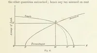 Picture 17 of 49 from Papers literary, scientific, &c. ... Edited by Sidney Colvin ... and J. A. Ewing ... With a memoir by R. L. Stevenson (1887), leaf 129
