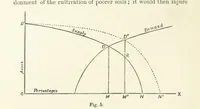 Picture 18 of 49 from Papers literary, scientific, &c. ... Edited by Sidney Colvin ... and J. A. Ewing ... With a memoir by R. L. Stevenson (1887), leaf 130