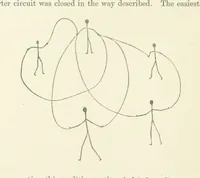 Picture 19 of 49 from Papers literary, scientific, &c. ... Edited by Sidney Colvin ... and J. A. Ewing ... With a memoir by R. L. Stevenson (1887), leaf 160